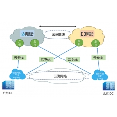 混合云解決方案